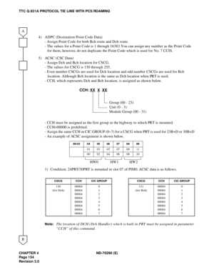 Page 171CHAPTER 4 ND-70290 (E)
Pag e 1 54
Revision 3.0
TTC Q.931A PROTOCOL TIE LINE WITH PCS ROAMING
4) ADPC (Destination Point Code Data)
- Assign Point Code for both Bch route and Dch route.
- The values for a Point Code is 1 through 16383. You can assign any number as the Point Code  
for them, however, do not duplicate the Point Code which is used for No. 7 CCIS.
5) ACSC (CSC Data)
- Assign Dch and Bch location for CSCG.
- The values for CSCG is 130 through 255.
- Even number CSCGs are used for Dch location...