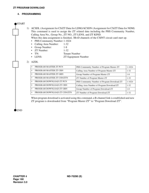 Page 177CHAPTER 4 ND-70290 (E)
Pag e 1 60
Revision 3.0
ZT PROGRAM DOWNLOAD
4. PROGRAMMING
1) ACSDL (Assignment for CS/ZT Data for LDM)/ACSDN (Assignment for CS/ZT Data for NDM)
This command is used to assign the ZT related data including the PHS Community Number,
Calling Area No., Group No., ZT NO., ZT LENS, and ZT KIND.
When this data assignment is finished, 3B+D channels of the CSINT circuit card start up.
 PHS Community Number: 1-1024
 Calling Area Number: 1-32
 Group Number: 1-8
 ZT Number: 1-32
 TN:...