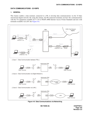 Page 182ND-70290 (E) CHAPTER 4
Page 165
Revision 3.0
DATA COMMUNICATIONS - 32 KBPS
DATA COMMUNICATIONS - 32 KBPS
1. GENERAL
This feature enables a data terminal, connected to a PS, to develop data communications via the 32 kbps
unrestricted digital network. By using this feature, the PS-connected terminals can have the communications
with the TA equipment available for V.110 or PIAFS (PHS Internet Access Forum Standard) and also with
terminals available via LAN. See Figure 4-6.
Figure 4-6  Data Communications...