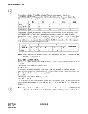 Page 187CHAPTER 4 ND-70290 (E)
Pag e 1 70
Revision 3.0
AUTHORIZATION CODE
System Data 1, Index 13. Each Bit in Index 13 directly correlates to a digit in the 
AUTHORIZATION CODE assigned in AATC, and will determine the second digit of the 
Checksum method. Pick any Bits 0 - 4, but not the same combination of Bits as picked in Index 12.
System Data 1, Index 14 determines the algorithm used to calculate the last two digits of every 
AUTHORIZATION CODE. (Only decimal numbers may be used in this index, therefore,...