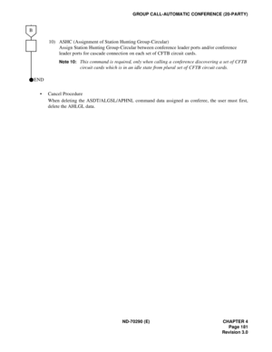 Page 198ND-70290 (E) CHAPTER 4
Page 181
Revision 3.0
GROUP CALL-AUTOMATIC CONFERENCE (20-PARTY)
 Cancel Procedure
When deleting the ASDT/ALGSL/APHNL command data assigned as conferee, the user must first,
delete the AHLGL data.10) ASHC (Assignment of Station Hunting Group-Circular)
Assign Station Hunting Group-Circular between conference leader ports and/or conference 
leader ports for cascade connection on each set of CFTB circuit cards.
Note 10:This command is required, only when calling a conference...