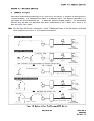 Page 202ND-70290 (E) CHAPTER 4
Page 185
Revision 3.0
SHORT TEXT MESSAGE SERVICE
SHORT TEXT MESSAGE SERVICE
1. GENERAL Description
This feature enables a short text message (STM), once arrived at a mail box of the Short Text Message Server
(external equipment), to be automatically distributed to the addressee PS via Open Application Interface (OAI).
This feature also provides a Zip Tone and “TM WAITING” notification on the display (LCD) of the addressee
PS that is busy, and if the PS is out of zone, even makes...