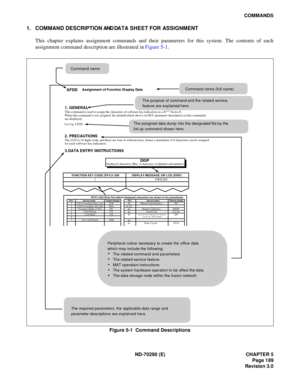 Page 206ND-70290 (E) CHAPTER 5
Page 189
Revision 3.0
COMMANDS
1. COMMAND DESCRIPTION AND DA T A   S H E E T   F O R   A S S I G N M E N T
This chapter explains assignment commands and their parameters for this system. The contents of each
assignment command description are illustrated in Figure 5-1.
Figure 5-1  Command Descriptions
Command name
The assigned data dump  into the designated file by the 
list up command shown here.Command name (full name)
The purpose of command and the related service
feature are...