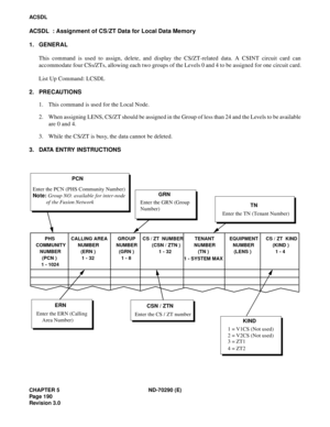 Page 207CHAPTER 5 ND-70290 (E)
Pag e 1 90
Revision 3.0
ACS DL
ACSDL  : Assignment of CS/ZT Data for Local Data Memory
1. GENERAL
This command is used to assign, delete, and display the CS/ZT-related data. A CSINT circuit card can
accommodate four CSs/ZTs, allowing each two groups of the Levels 0 and 4 to be assigned for one circuit card.
List Up Command: LCSDL
2. PRECAUTIONS
1. This command is used for the Local Node.
2. When assigning LENS, CS/ZT should be assigned in the Group of less than 24 and the Levels to...