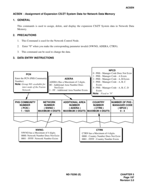 Page 214ND-70290 (E) CHAPTER 5
Page 197
Revision 3.0
ACSEN
ACSEN  : Assignment of Expansion CS/ZT System Data for Network Data Memory
1. GENERAL
This commands is used to assign, delete, and display the expansion CS/ZT System data in Network Data
Memory.
2. PRECAUTIONS
1. This Command is used for the Network Control Node.
2.  Enter “0” when you make the corresponding parameter invalid (NWNO, ADERA, CTRN).
3. This command can be used to change the data.
3. DATA ENTRY INSTRUCTIONS
PCN
ADERAEnter the PCN (PHS...