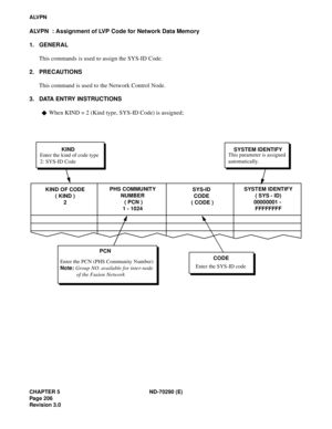 Page 223CHAPTER 5 ND-70290 (E)
Pag e 2 06
Revision 3.0
ALVPN
ALVPN  : Assignment of LVP Code for Network Data Memory
1. GENERAL
This commands is used to assign the SYS-ID Code.
2. PRECAUTIONS
This command is used to the Network Control Node.
3. DATA ENTRY INSTRUCTIONS
When KIND = 2 (Kind type, SYS-ID Code) is assigned;
 
KIND OF CODE
( KIND )
2SYS-ID
CODE
 ( CODE )
KIND
Enter the kind of code type
2: SYS-ID Code
CODE
Enter the SYS-ID code SYSTEM IDENTIFY
This parameter is assigned
automatically. 
PCN
Enter the...