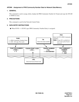 Page 228ND-70290 (E) CHAPTER 5
Page 211
Revision 3.0
APCNN
APCNN  : Assignment of PHS Community Number Data for Network Data Memory
1. GENERAL
This command is used to assign, delete, display the PHS Community Number for Tenant and copy the SYS-ID
to NDM for reuse.
2. PRECAUTIONS
This command is used for the Network Control Node.
3. DATA ENTRY INSTRUCTIONS
When FUNC = 1 (FUNC type, PHS Community Number Entry) is assigned;
FPC
Enter the Fusion Point CodePHS COMMUNITY
NUMBER
 ( PCN )
1 - 1024 FUSION POINT CODE
(...