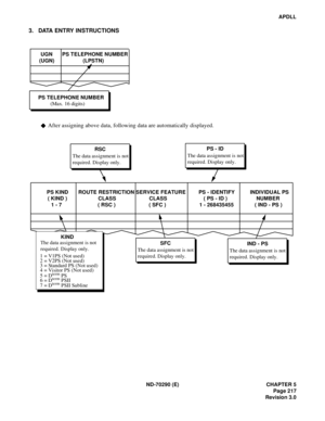 Page 234ND-70290 (E) CHAPTER 5
Page 217
Revision 3.0
APDLL
3. DATA ENTRY INSTRUCTIONS
After assigning above data, following data are automatically displayed.
 
UGN
(UGN)PS TELEPHONE NUMBER
(LPSTN)
PS TELEPHONE NUMBER
 (Max. 16 digits)
PS KIND
( KIND )
1 - 7ROUTE RESTRICTION
CLASS
( RSC )SERVICE FEATURE
CLASS
( SFC )PS - IDENTIFY
( PS - ID )
1 - 268435455INDIVIDUAL PS
NUMBER
( IND - PS )
term
term
RSC
The data assignment is not 
required. Display only.PS - ID
SFCIND - PS
1 = V1PS (Not used)
2 = V2PS (Not used)
3...