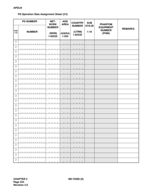 Page 241CHAPTER 5 ND-70290 (E)
Pag e 2 24
Revision 3.0
APDLN
PS Operation Data Assignment Sheet (2/2)
PS NUMBER NET-
WOR K 
NUMBER
 (NWN)
1-65535ADD
AREA
 
(ADERA)
1-255COUNTRY 
NUMBER
 (CTRN)
1-65535SUB
SYS-ID
1-10PHANTOM
EQUIPMENT
NUMBER
(PHIN)REMARKS
KIND1-3NUMBER
2
2
2
2
2
2
2
2
2
2
2
2
2
2
2
2
2
2
2
2
2
2
2
2
2 