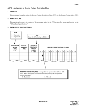 Page 258ND-70290 (E) CHAPTER 5
Page 241
Revision 3.0
ASFC
ASFC  : Assignment of Service Feature Restriction Class
1. GENERAL
This command is used to assign the Service Feature Restriction Class (SFC) for the Service Feature Index (SFI).
2. PRECAUTIONS
This part describes only the content of the command added in the PCS system. For more details, refer to the
“Office Data Specification.”
3. DATA ENTRY INSTRUCTIONS
0    1    2     3     4    5     6     7    8     9    10  11   12   13  14    15
RESTRICTION DATA...