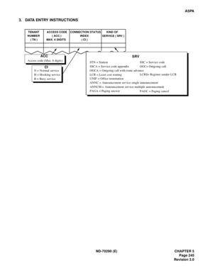 Page 262ND-70290 (E) CHAPTER 5
Page 245
Revision 3.0
ASPA
3. DATA ENTRY INSTRUCTIONS
Access code (Max. 6 digits)
TENANT
NUMBER
( TN )ACCESS CODE
( ACC )
MAX. 6 DIGITSCONNECTION STATUS
ACC
CI
N = Normal service
H = Hooking service
B = Busy service
INDEX
( CI )KIND OF
SERVICE ( SRV )
SRV
STN = Station
SSCA = Service code appendix
OGCA = Outgoing call with route advance
LCR = Least cost routingSSC = Service code 
OGC= Outgoing call 
UNIF = Office termination
ANNC = Announcement service-single announcement 
ANNCM =...