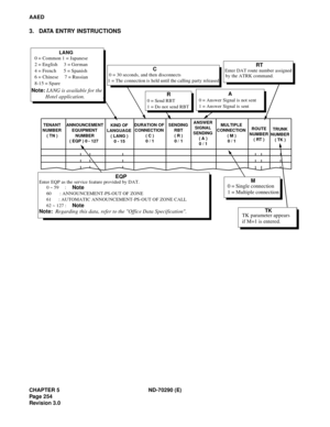 Page 271CHAPTER 5 ND-70290 (E)
Pag e 2 54
Revision 3.0
AAED
3. DATA ENTRY INSTRUCTIONS
0 = Common 1 = Japanese
2 = English     3 = German
4 = French      5 = Spanish
6 = Chinese     7 = Russian
8-15 = Spare 
Note: LANG is available for the
Hotel application.
LANG
Enter EQP as the service feature provided by DAT. 
0 ~ 59     :
60       : ANNOUNCEMENT-PS-OUT OF ZONE
61      : AUTOMATIC ANNOUNCEMENT-PS-OUT OF ZONE CALL
62 ~ 127 :EQP
0 = Single connection
1 = Multiple connection M
TK parameter appears
if M=1 is...