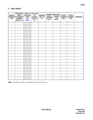 Page 272ND-70290 (E) CHAPTER 5
Page 255
Revision 3.0
AAED
4. DATA SHEET
Note:Parameter LANG is available for the Hotel System.
TENANT 
NUMBER
(TN)ANNOUNCE
-MENT
EQUIPMENT
NUMBER
(EQP) 0-127KIND OFLANGUAGE
(LANG)
0-15
Note 
DURATION 
OF 
CONNEC-
TION (C)
0/1SENDING
RBT (R)
0/1ANSWER
SIGNAL
SENDING
(A) 0/1MULTIPLE
CONNEC-
TION
(M)0/1ROUTE
NUMBER
(RT)TRUNK
NUMBER
(TK)REMARKS 