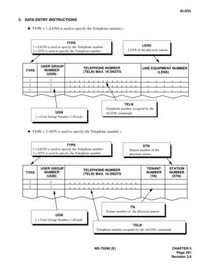 Page 278ND-70290 (E) CHAPTER 5
Page 261
Revision 3.0
ALGSL
3. DATA ENTRY INSTRUCTIONS
  TYPE = 1 (LENS is used to specify the Telephone number.)
  TYPE = 2 (STN is used to specify the Telephone number.)
TELEPHONE NUMBER
 (TELN) MAX. 16 DIGITSLINE EQUIPMENT NUMBER USER GROUP
NUMBER
(UGN)
UGN TYPE
 1 = User Group Number 1 (Fixed)
LENS
LENS of the physical stationTYPE
1 = LENS is used to specify the Telephone number
2 = STN is used to specify the Telephone number
1
1 1
1
(LENS)
11
TELN
Telephone number assigned by...