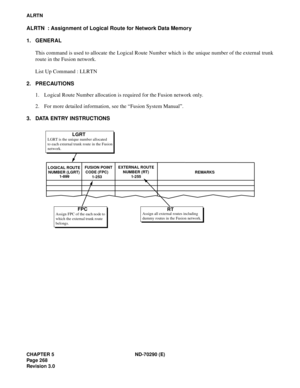 Page 285CHAPTER 5 ND-70290 (E)
Pag e 2 68
Revision 3.0
ALRTN
ALRTN  : Assignment of Logical Route for Network Data Memory
1. GENERAL
This command is used to allocate the Logical Route Number which is the unique number of the external trunk
route in the Fusion network.
List Up Command : LLRTN
2. PRECAUTIONS
1. Logical Route Number allocation is required for the Fusion network only.
2. For more detailed information, see the “Fusion System Manual”.
3. DATA ENTRY INSTRUCTIONS
NUMBER (LGRT) LOGICAL ROUTE   FUSION...