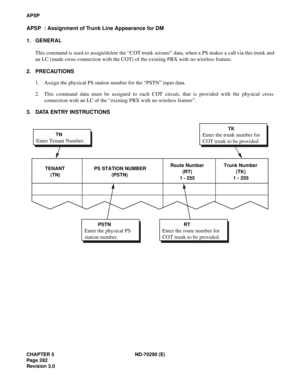 Page 299CHAPTER 5 ND-70290 (E)
Pag e 2 82
Revision 3.0
APSP
APSP  : Assignment of Trunk Line Appearance for DM
1. GENERAL
This command is used to assign/delete the “COT trunk seizure” data, when a PS makes a call via this trunk and
an LC (made cross connection with the COT) of the existing PBX with no wireless feature.
2. PRECAUTIONS
1. Assign the physical PS station number for the “PSTN” input data.
2. This command data must be assigned to each COT circuit, that is provided with the physical cross
connection...