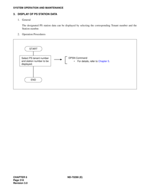 Page 335CHAPTER 6 ND-70290 (E)
Pag e 3 18
Revision 3.0
SYSTEM OPERATION AND MAINTENANCE
3. DISPLAY OF PS STATION DATA
1. General
The designated PS station data can be displayed by selecting the corresponding Tenant number and the
Station number.
2. Operation Procedures
START
END
Select PS tenant number
and station number to be
displayed.DPSN Command
 For details, refer to Chapter 5. 