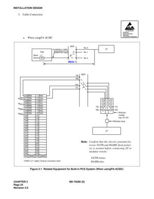 Page 41CHAPTER 2 ND-70290 (E)
Pag e 2 4
Revision 3.0
INSTALLATION DESIGN
3. Cable Connection 
Figure 2-1  Related Equipment for Built-in PCS System (When using PA-4CSIC)
ATTENTION
Contents
Static Sensitive
Handling
Precautions Required
PIM
LT Back-
board
PInstallation cable
(SWVP50 lead)MDF
No.1
No.3 No.0
26
27
28
29
30
31
32
33
34
35
36
37
38
39
40
41
42
43
44
45
46
47
48
49
501
2
3
4
5
6
7
8
9
10
11
12
13
14
15
16
17
18
19
20
21
22
23
24
25 No.0
No.1
No.2
No.3RB0
TB0
RB1
TB1
RB2
TB2
RB3
TB3RA0
TA0
RA1
TA1...