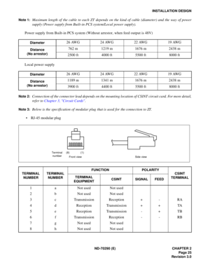 Page 42ND-70290 (E) CHAPTER 2
Page 25
Revision 3.0
INSTALLATION DESIGN
Note 1:
Maximum length of the cable to each ZT depends on the kind of cable (diameter) and the way of power
supply (Power supply from Built-in PCS system/Local power supply).
Power supply from Built-in PCS system (Without arrestor, when feed output is 48V) 
Local power supply
Note 2:Connection of the connector lead depends on the mounting location of CSINT circuit card. For more detail,
refer to Chapter 3, Circuit Cards.
Note 3:Below is the...