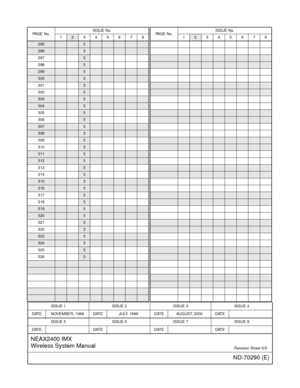 Page 7ISSUE 1 ISSUE 2 ISSUE 3 ISSUE 4
DATE NOVEMBER, 1998 DATE JULY, 1999 DATE AUGUST, 2000 DATE
ISSUE 5 ISSUE 6 ISSUE 7 ISSUE 8
DAT E DATE DATE DAT E
NEAX2400 IMX
Wireless System Manual
Revision Sheet 5/5
ND-70290 (E)
2953
2963
2973
298
3
2993
3003
3013
302
3
3033
3043
3053
306
3
3073
3083
3093
310
3
3113
3123
3133
314
3
3153
3163
3173
318
3
3193
3203
3213
322
3
3233
3243
3253
326
3
PA G E  N o .ISSUE No.
12345678PA G E  N o .ISSUE No.
12345678 