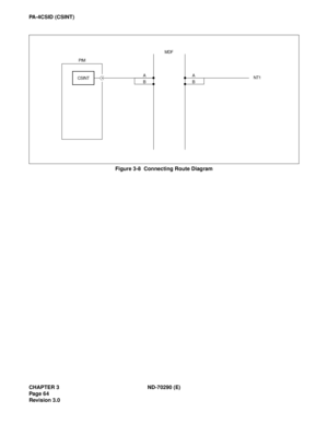 Page 81CHAPTER 3 ND-70290 (E)
Pag e 6 4
Revision 3.0
PA-4CSID (CSINT)
Figure 3-8  Connecting Route Diagram
MDF
PIM
NT1 A
B
CSINTA
B 