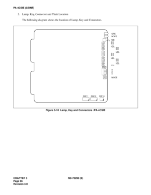 Page 83CHAPTER 3 ND-70290 (E)
Pag e 6 6
Revision 3.0
PA-4CSIE (CSINT)
3. Lamp, Key, Connector and Their Location
The following diagram shows the location of Lamp, Key and Connectors.
Figure 3-10  Lamp, Key and Connectors : PA-4CSIE
OPE
MB
SW10
NOPE
MODE
L3
L2
L1
L0 BL34
BL33
BL32
LYR3
PWR3
BL24
BL23
BL22
LYR2
PWR2
BL14
BL13
BL12
LYR1
PWR1
SYNCBL04
BL03
BL02
LYR0
PWR0
SW12 SW11
MBR 