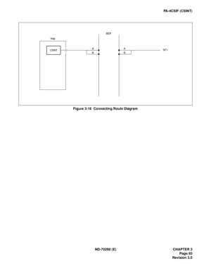 Page 100ND-70290 (E) CHAPTER 3
Page 83
Revision 3.0
PA-4CSIF (CSINT)
Figure 3-16  Connecting Route Diagram
MDF
PIM
NT1 A
B
CSINTA
B 