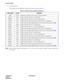 Page 103CHAPTER 3 ND-70290 (E)
Pag e 8 6
Revision 3.0
PA-CK16 (WCS)
4. Lamp Indications
The contents of lamp indications on this circuit card are shown in Table 3-2:
Note:When the input loopback signal failure occurs in the clock source office, the office suspends output of the
slave signal.
Table 3-2  PA-CK16 Lamp Indications Reference
LAMP NAME COLOR MEANING
OPE Green Remains lit while this circuit card is in normal operation.
SYNC 0 Green Lights when the Circuit 0 is synchronized.
SERR 0 Red Lights when the...