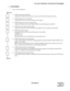 Page 164ND-70290 (E) CHAPTER 4
Page 147
Revision 3.0
TTC Q.931A PROTOCOL TIE LINE WITH PCS ROAMING
4. PROGRAMMING
 Access Code Assignment
1) ANPD (Numbering Plan Data)
Assign the first digit of the LCR access code for the TTC Q.931a protocol Tie Line.
2) ASPA (Special Access Code Data)
Assign the LCR access code for a dummy route number.
3) AMND (Maximum Necessary Digits Data)
Assign the Maximum Necessary Digits (MND) for each Destination Code (DC).
4) ARNP (Reverse Numbering Plan Data)
Assign the trunk access...