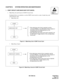 Page 330ND-70290 (E) CHAPTER 6
Page 313
Revision 3.0
CHAPTER 6 SYSTEM OPERATION AND MAINTENANCE
1. CSINT CIRCUIT CARD MAKE-BUSY SET/CANCEL
1. Make-Busy Set and Cancel of CSINT Circuit Card
Explained below are methods to set the CSINT circuit card in a state of make-busy and
cancel the busy state.
 Make-Busy Set
Figure 6-1  Make-Busy Set of CSINT Circuit Card
 Make-Busy Cancel 
Figure 6-2  Make-Busy Cancel of CSINT Circuit Card
ATTENTION
Contents
Static Sensitive
Handling
Precautions Required
START
MAKE-BUSY...