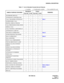 Page 34ND-70290 (E) CHAPTER 1
Page 17
Revision 3.0
GENERAL DESCRIPTION
Table 1-7  List of Attendant Console Service Features
×: Available : Conditionally available –: Not available/Not used
NAME OF SERVICE FEATURESStandalone Fusion
REMARKS
From PS To PS From PS To PS
AUTOMATIC RECALL –×–×
ATTENDANT LOOP RELEASE – – – –
CALL TRANSFER-ATTENDANT –×–×
Note 1
SUPERVISORY CALL –×–×
DIGITAL DISPLAY-TRUNK – – – –
CALL PROCESSING INDICATION××××
SERIAL CALL ––––
CALL WAITING LAMP DISPLAY×–×–
ATTENDANT CAMP-ON – – – –...