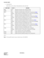 Page 63CHAPTER 3 ND-70290 (E)
Pag e 4 6
Revision 3.0
PA-4CSIC (CSINT)
4. Lamp Indication
Shown below are the contents of lamp indication on this circuit card.
n=0~3
Note 1:B1 through B4 channels represent channel names of 32k ADPCM.
LAMP NAME COLOR MEANING
OPE Green Remains lit when this card is operating normally.
NOPE Red Remains lit when this card is in make-busy state.
BLn4 Green  Remains lit when B4 channel of the line #n is communicating  
Note 1
Flashing Flashes while the corresponding circuit is in...