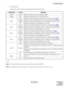 Page 74ND-70290 (E) CHAPTER 3
Page 57
Revision 3.0
PA-4CSID (CSINT)
4. Lamp Indication
Shown below are the contents of lamp indication on this circuit card.
n=0~3
Note 1:B1 through B4 channels represent channel names of 32K ADPCM.
Note 2:Establishment of synchronization on U Reference Point may take 30 seconds or more.
LAMP NAME COLOR MEANING
OPE Green Remains lit when the card is operating normally.
NOPE Red Remains lit when the card is in make-busy state.
BLn4Green  Remains lit when B4 channel of the line #n...