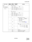 Page 76ND-70290 (E) CHAPTER 3
Page 59
Revision 3.0
PA-4CSID (CSINT)
SWITCH NAMESWITCH 
NUMBERSWITCH
SETTINGSTANDARD 
SETTINGMEANING
SW11 
1PAD on TSW side
2
3PAD on LINE side
4
5ON×PB Sender Mode (Law/Level)
Note:µ/A-law can be selected on the TSW side
PA D .
µ-law standard = High: –7.0 dBm
Low: –9.0 dBm
A-law standard = High: –8.0 dBm
Low: –10.0 dBm OFF
6ON×
OFF
7ON×
Not used
8ON Sealing Current is not supplied.
OFF×
Sealing Current is supplied.
(DIP Switch)
ON
12
3456
78SW1 SW2 PAD
OFF OFF Not used
ON OFF...