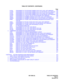 Page 10ND-70290 (E) TABLE OF CONTENTS
Pag e  iii
Revision 3.0
TABLE OF CONTENTS  (CONTINUED)
Page
ALGNL : ASSIGNMENT OF TELEPHONE NUMBER DATA FOR LOCAL DATA MEMORY . . . .  256
ALGNN : ASSIGNMENT OF TELEPHONE NUMBER DATA FOR NETWORK DATA MEMORY .  258
ALGSL : ASSIGNMENT OF TELEPHONE NUMBER DATA FOR LOCAL DATA MEMORY . . . .  260
ALGSN : ASSIGNMENT OF TELEPHONE NUMBER DATA FOR NETWORK DATA MEMORY .  264
ALRTN : ASSIGNMENT OF LOGICAL ROUTE FOR NETWORK DATA MEMORY . . . . . . . . . . .  268
ANSDL : ASSIGNMENT OF...