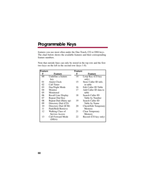 Page 64features you use most often under the One-Touch, CO or DSS keys.
The chart below shows the available features and their corresponding
feature numbers. 
Note that outside lines can only be stored in the top row and the first
two keys on the left in the second row (keys 1-8). 
Feature
# Feature
00 Undefine a feature 
key
01 Alarm Clock
02 Call Timer
03 Day/Night Mode
04 Monitor
05 Monitored
06 Recall Line Display
07 Repeat Dial Key
08 Repeat Dial (Hurry up)
09 Directory Dial (CO)
10 Directory Dial (ICM)
11...