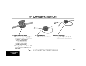 Page 171. Installing the
Cabinet
1-15
RFI SUPPRESSOR ASSEMBLIES
80000 - 67
Figure 1-10  INSTALLING RFI SUPPRESSOR ASSEMBLIES For Station and Trunk Cables

Required only when using non-A
sta-
tion and trunk PCBs in 4 slot cabinets:
—16DSTU PCB P/N 80021
—8ASTU PCB P/N 80041
—4ASTU PCB P/N 80040
—4ATRU PCB P/N 80010
—8ATRU PCB P/N 80011

Not required for 8 slot cabinets. All 8
slot cabinets must use A
station and
trunk PCBs.For CPU Connections

Required on CPU mod jack and
RS-232 cables for all installations....