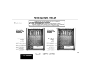 Page 252. PCB Installation
2-3
PCB LOCATION - U SLOT
Figure 2-1  4 SLOT PCB LOCATION
Power Supply
CPU
16DSTU (300-315)
16DSTU (316-331)
16DSTU (332-347)
16DSTU (348-363)
80000 - 58
P/N 80005/A
P/N 80025A
P/N 80021/A
Power Supply
CPU
16DSTU (300-315)
16DSTU (316-331)
8ATRU (1-8)
8ATRU (9-16)
80000 - 58
P/N 80005/A
P/N 80025
P/N 80021/A
P/N 80021/A
P/N 80011/A Ext. 401-408
P/N 80011/A Ext. 409-416
Default U Slot
setup with CPU
P/N 80025
Delete this slot!
Delete this slot! Delete this slot!
Default U Slot
setup...