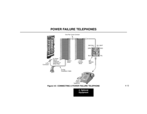 Page 634. Optional
Equipment
4-13
POWER FAILURE TELEPHONES
Figure 4-5  CONNECTING A POWER FAILURE TELEPHONE
80000 - 40
BLK YEL GRN RED
To  P o w e r
Failure
Telephone
connector on
ATRU PCB
Power
Failure
Telephone
25 Pair
Installation CableStation
BlockCross
Connect
Block
8-Pin
Connector
BLU-WHT WHT-BLU
625
Modular
Jack One-Pair Cross-Connect 