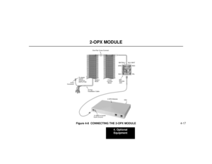 Page 674. Optional
Equipment
4-17
2-OPX MODULE
Figure 4-8  CONNECTING THE 2-OPX MODULE
80000 - 41
BLK YEL GRN RED
To digital
station
circuit on
DSTU PCB
25 Pair
Installation CableStation
BlockCross
Connect
Block
14 AWG to known
Earth Ground
8-Pin
Connector
BLU-WHT WHT-BLU
625
Modular
Jack One-Pair Cross-Connect
2-OPX Modular
DS1
F
G 