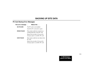Page 835. Maintenance
Options and SMDR
5-5
BACKING UP SITE DATA
PC Card Backup Error Messages
This error message . . . Means this . . .
NO PCCARD
The PC card is not installed.
Install the PC card and try again.
ERASE FAILED
The system could not overwrite an
existing data base on the PC card.
Repeat the procedure. If you get the
message again, try another PC card.
SAVE FAILED
The system could not save data to the
PC card.
Repeat the procedure. If you get the
message again, try another PC card. 
