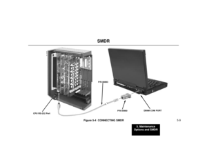 Page 875. Maintenance
Options and SMDR
5-9
Figure 5-4  CONNECTING SMDR
80000 - 49
SMDR
DB9M COM PORT
CPU RS-232 Port
P/N 85980 P/N 80893 