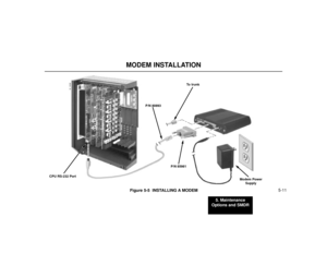 Page 895. Maintenance
Options and SMDR
5-11
MODEM INSTALLATIONFigure 5-5  INSTALLING A MODEM
80000 - 50
CPU RS-232 Port
P/N 80893To trunk
Modem Power
Supply
P/N 85981 