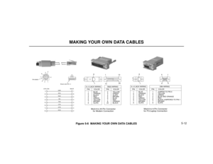 Page 905-12
MAKING YOUR OWN DATA CABLES
DSR 8-Pin DINMod-8
11RTS
28RXD
35SG
44TXD
56CTS
67DTR
P/N 80893
Brown wire (Pin 1)
80000 - 51
5
2 4
8
7
73
DCD
82
1 3 6
8 x 8 JACK WIRING80000-53
1
PIN
1
2
3
4
5
6
7
8BLUE
ORANGE
BLACK
RED
GREEN
YELLOW
BROWN
SLATECOLOR
8
DB25 WIRING
PIN
2
3
4
5
6
7
8
20YELLOW
GREEN
SLATE
BROWN
BLUE
RED
ORANGE
BLACKCOLOR14
25
1
13
Mod-8 to 25-Pin Connector
for Modem Connection
8 x 8 JACK WIRING80000 - 52
1
PIN
1
2
3
4
5
6
7
8BLUE
ORANGE
BLACK
RED
GREEN
YELLOW
BROWN
SLATECOLOR
8
9
6
5
1...