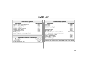 Page 966-6
PARTS LIST
Common Equipment
Description Part Number
4-Slot KSU 80000
8-Slot KSU 80001
DS2000 Power Supply 80005
80005A
Installation Cable 80892
Blank PC Card 85880
PC Card with system software preloaded 80051-V**.**
(**.** denotes the system software level)
8-Pin DIN to Mod-8 Cable 80893
DB9 to Mod-8 Adaptor 85980
DB25 to Mod-8 Adaptor 85981
Spare KSU Hanger 80578
You must use an A version Power Supply in an 8 Slot Cabinet
Peripheral Station Equipment
Description Part Number
2-OPX Module 92177A...