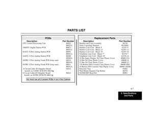 Page 976. Specifications
and Parts
6-7
PARTS LIST
Replacement Parts
Description Part Number
Handset and Cord Assembly 80150
Noise Canceling Handset 80150NC
Handset Coil Cord - Black 9’92297-9
Handset Coil Cord - Black 13’92297-13
Handset Coil Cord - Black 25’92297-25
Telephone Line Cord - Black 7”82476-7
Telephone Line Cord - Black 14”82476-14
34 Btn Super Display Tel Clear Plastic Cover 80600-S34
34 Btn Tel Clear Plastic Cover 80600-34
22 Btn Tel Clear Plastic Cover 80600-22
110-Button DSS Console Clear...