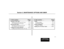 Page 795. Maintenance
Options and SMDR
5-1
Section 5, MAINTENANCE OPTIONS AND SMDR
In this section . . . PageSMDR  . . . . . . . . . . . . . . . . . . . . . . . . . . . . .5-8
Installing SMDR . . . . . . . . . . . . . . . . . . . . . . 5-8
Programming SMDR . . . . . . . . . . . . . . . . . . . 5-8
Modem Installation  . . . . . . . . . . . . . . . . . .5-10
Installing a Modem . . . . . . . . . . . . . . . . . . . . 5-10
Making your own Data Cables  . . . . . . . . .5-12
In this section . . . PageBacking Up Site...