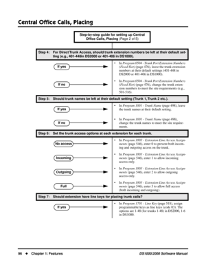 Page 104Central Ofﬁce Calls, Placing
96Chapter 1: FeaturesDS1000/2000 Software Manual
Step 4: For Direct Trunk Access, should trunk extension numbers be left at their default set-
ting (e.g., 401-448in DS2000 or 401-406 in DS1000).
• In Program 0504 - Trunk Port Extension Numbers 
(Fixed Slot) (page 476), leave the trunk extension 
numbers at their default settings (401-448 in 
DS2000 or 401-406 in DS1000).
• In Program 0504 - Trunk Port Extension Numbers 
(Fixed Slot) (page 476), change the trunk exten-
sion...