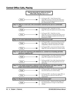 Page 106Central Ofﬁce Calls, Placing
98Chapter 1: FeaturesDS1000/2000 Software Manual
• In Program 1001 - Trunk Transmit Gain 
(page 499), increase or decrease the trunk trans-
mit gain for the optimum transmission level for 
the connected telco or PBX.
Step 12: While on a trunk call, is the conversation received by the user at a comfortable 
level?
• In Program 1001 - Trunk Receive Gain 
(page 501), leave this option at its current setting.
• In Program 1001 - Trunk Receive Gain 
(page 501), increase or...