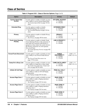 Page 114Class of Service
106Chapter 1: FeaturesDS1000/2000 Software Manual
System Speed Dial 
AccessUse this option to enable or disable an exten-
sion’s ability to access System Speed Dial. 
• See System Speed Dial on page 332 for 
more.SYS SPDL ACCESS?Y = Enable
N = DisableY
Extended RingUse this option to enable or disable 
Extended Ringing at the extension.
• See Extended Ringing on page 154 for 
more.EXTENDED RING?Y = Enabled
N = DisableN
PrivacyUse this option to enable or disable Privacy 
at the...